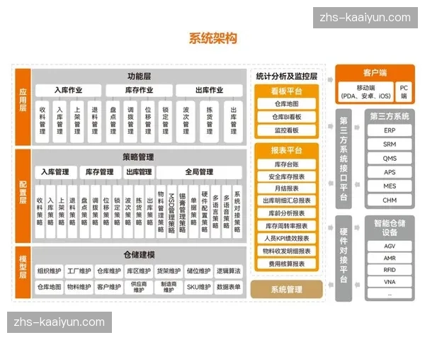 运营机构从单一执行迈向全周期管理 逐步完善人才库的梯队建设